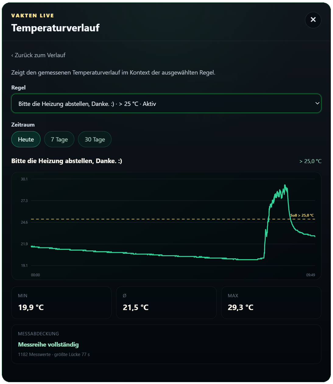Temperaturverlauf in VAKTEN am Beispiel einer Heizungsregel