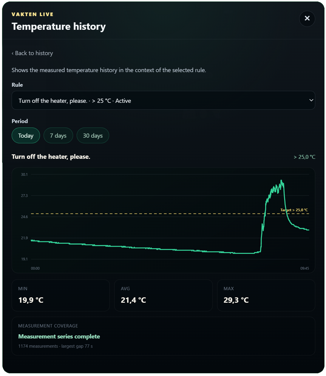 Temperaturhistorik i VAKTEN med en värmeregel som exempel